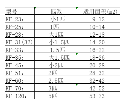 河间空调维修